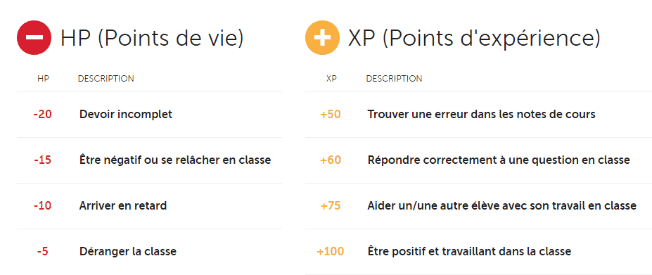 Classcraft HP et XP