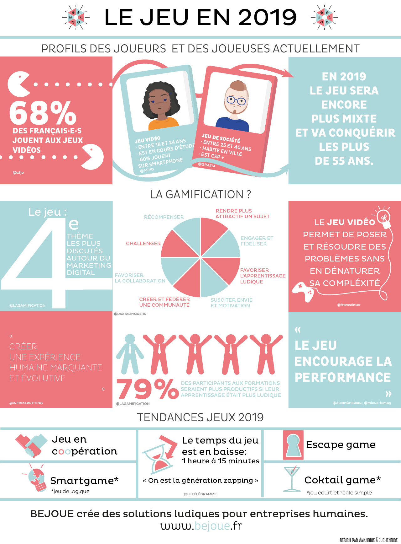 Infographie des tendances du jeu en 2019